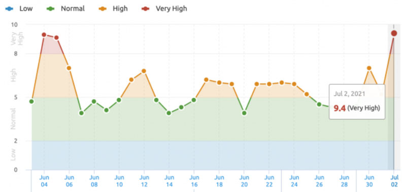 semrush__anh